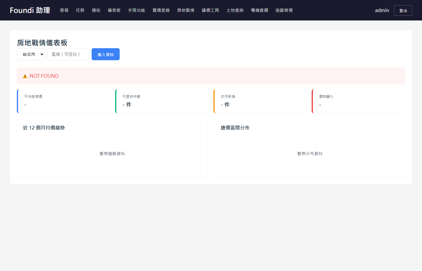 房地戰情